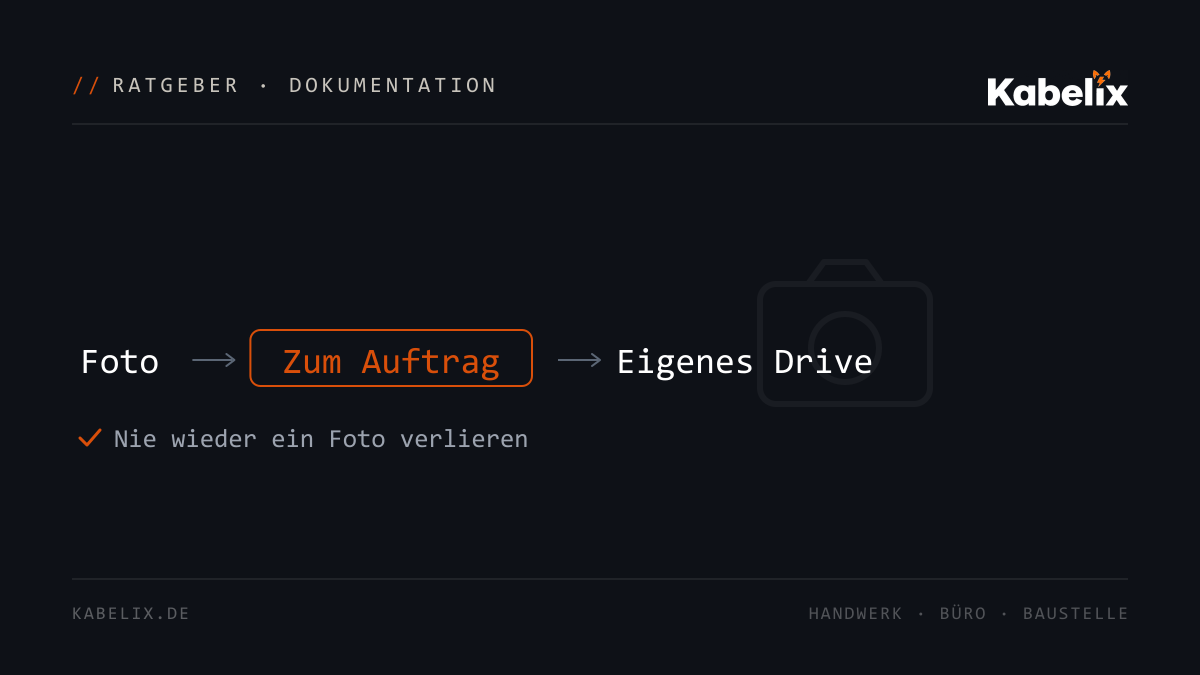 Diagramm: Foto zum Auftrag und ins eigene Drive - Ratgeber von Kabelix