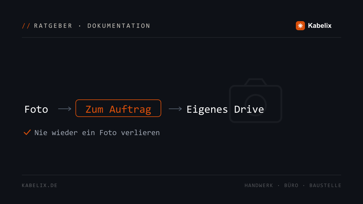 Diagramm: Foto zum Auftrag und ins eigene Drive - Ratgeber von Kabelix