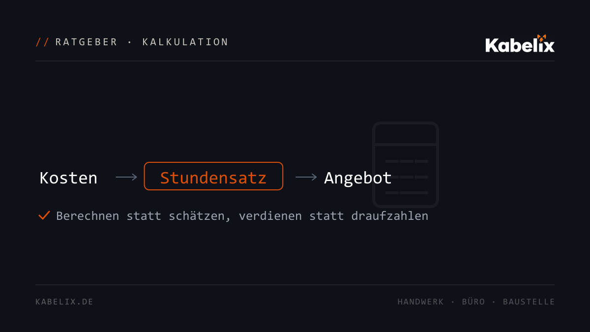 Diagramm: von den Betriebskosten über den Stundensatz zum Angebot - Ratgeber von Kabelix