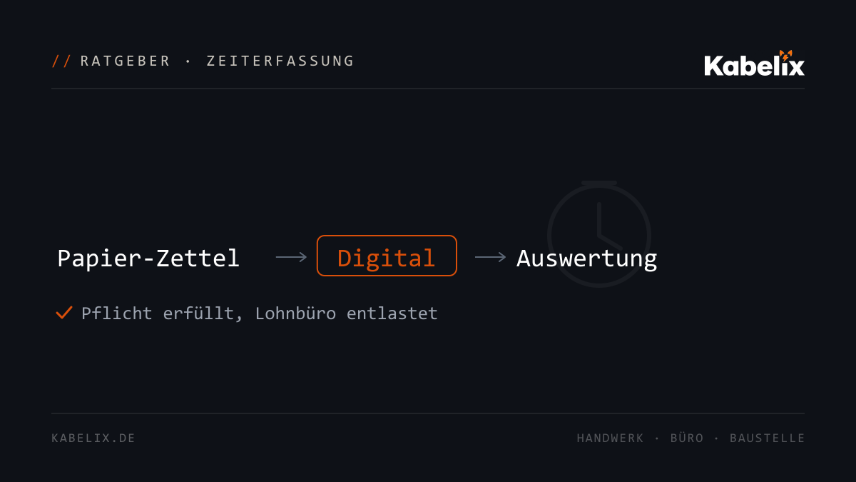 Diagramm: vom Papier-Stundenzettel zur digitalen Zeiterfassung - Ratgeber von Kabelix