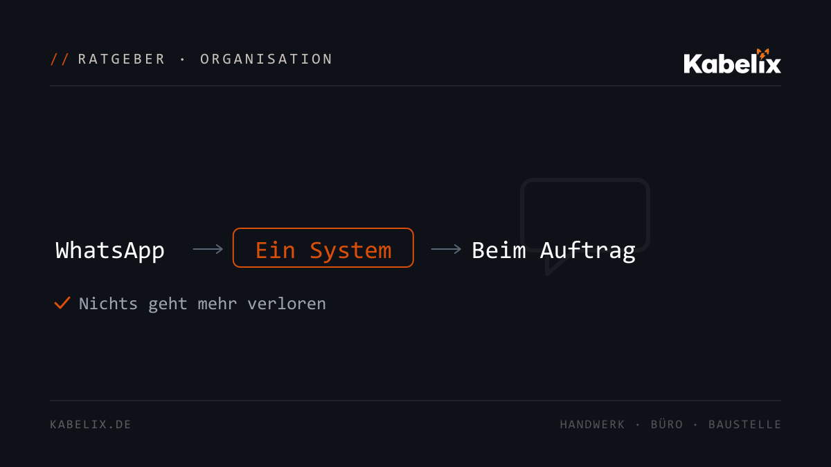 Diagramm: von WhatsApp zu einem System beim Auftrag - Ratgeber von Kabelix
