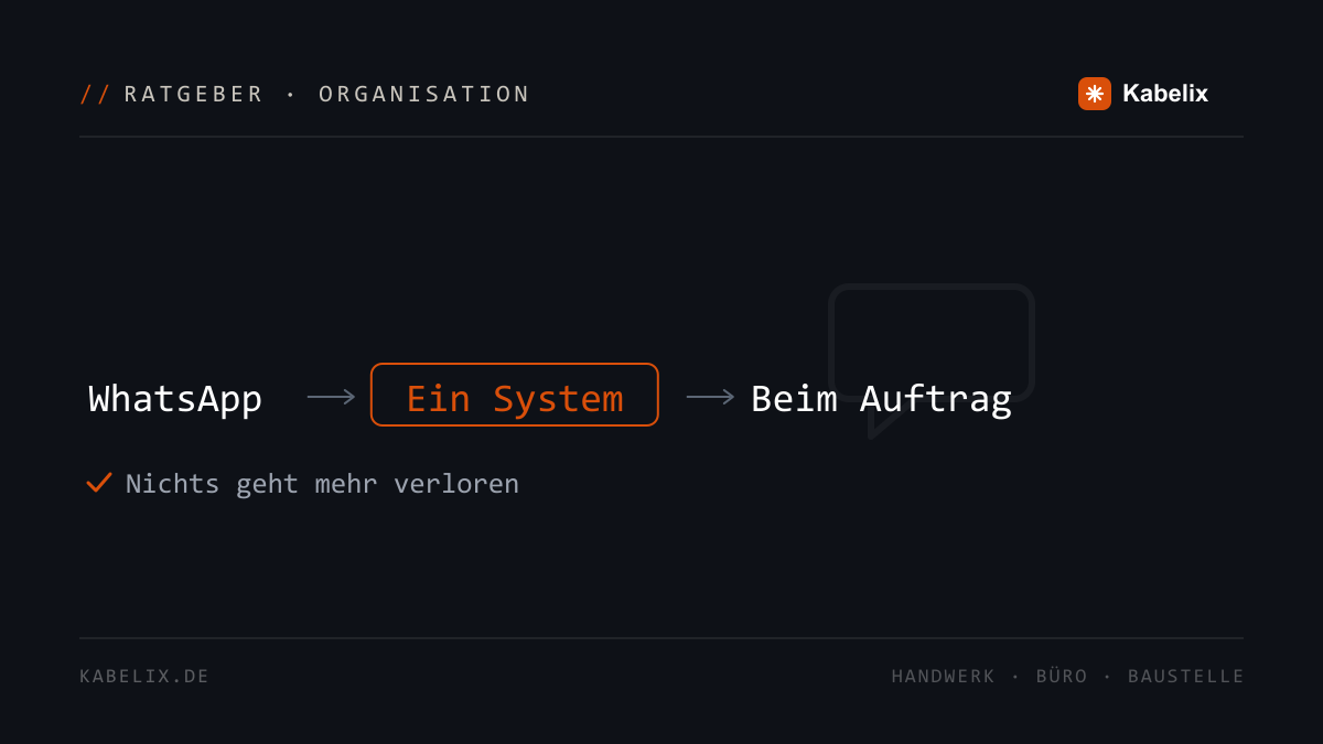 Diagramm: von WhatsApp zu einem System beim Auftrag - Ratgeber von Kabelix